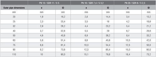 RAUFUSION PP-R PLUMBING SYSTEM_7.3