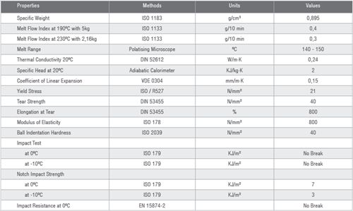 RAUFUSION PP-R PLUMBING SYSTEM_7.4
